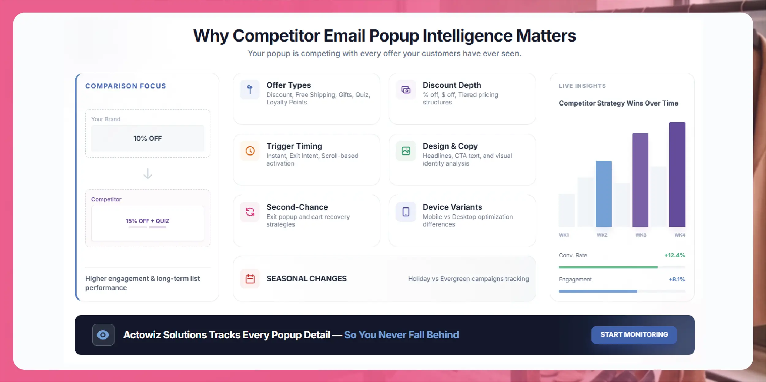 Albertsons Grocery Data Scraping API